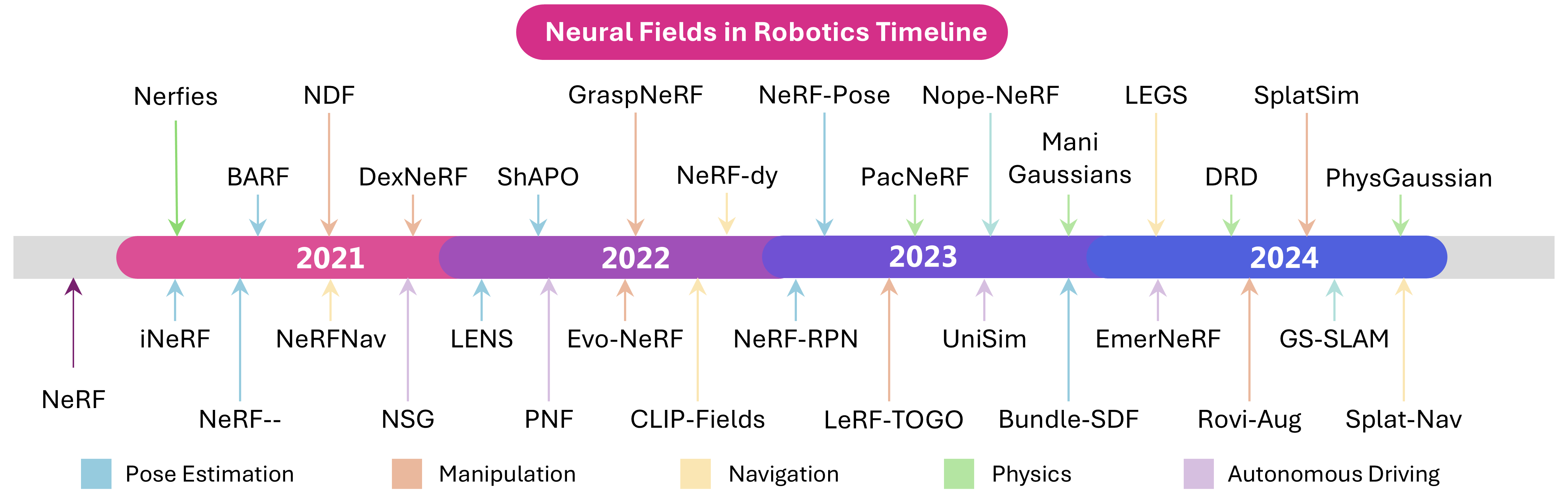 Awesome-Implicit-NeRF-Robotics