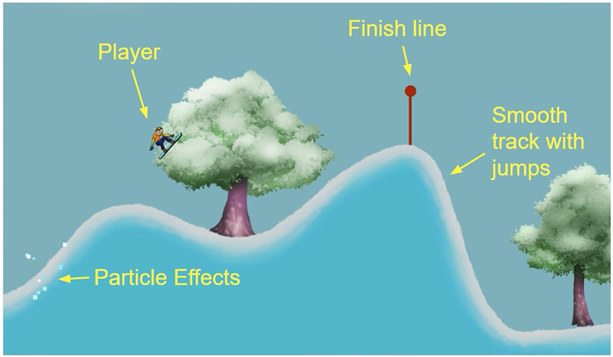 GitHub - berkayw/Snow-Boarder: Grab a snowboard and hit the slopes ...