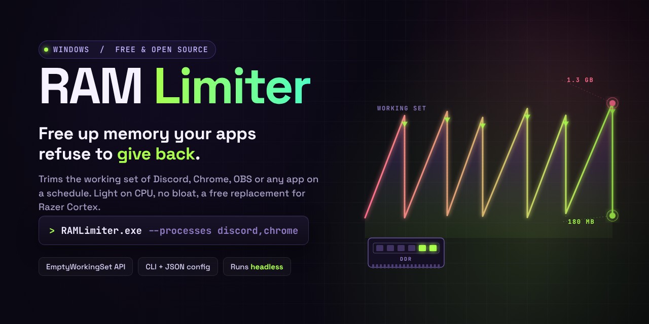 RAM-Limiter
