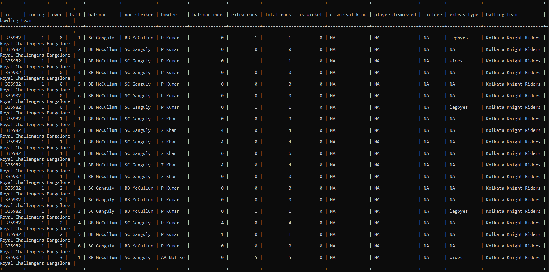 GitHub rh540640/SportsAnalytics Acquiring insights from two