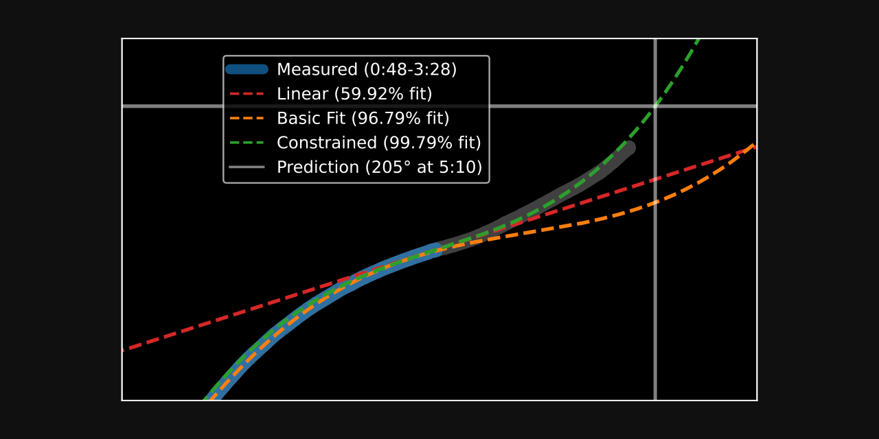 predictor · GitHub Topics · GitHub