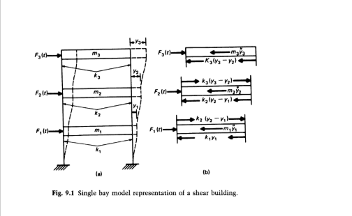 structural-dynamics · GitHub Topics · GitHub