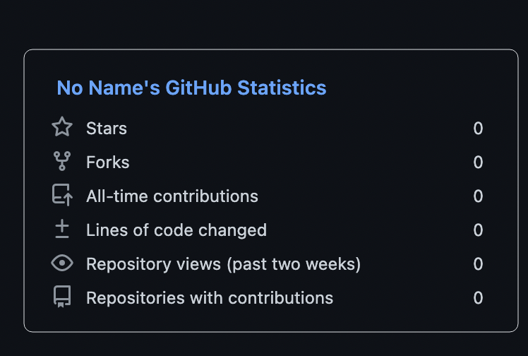 stats · GitHub Topics · GitHub