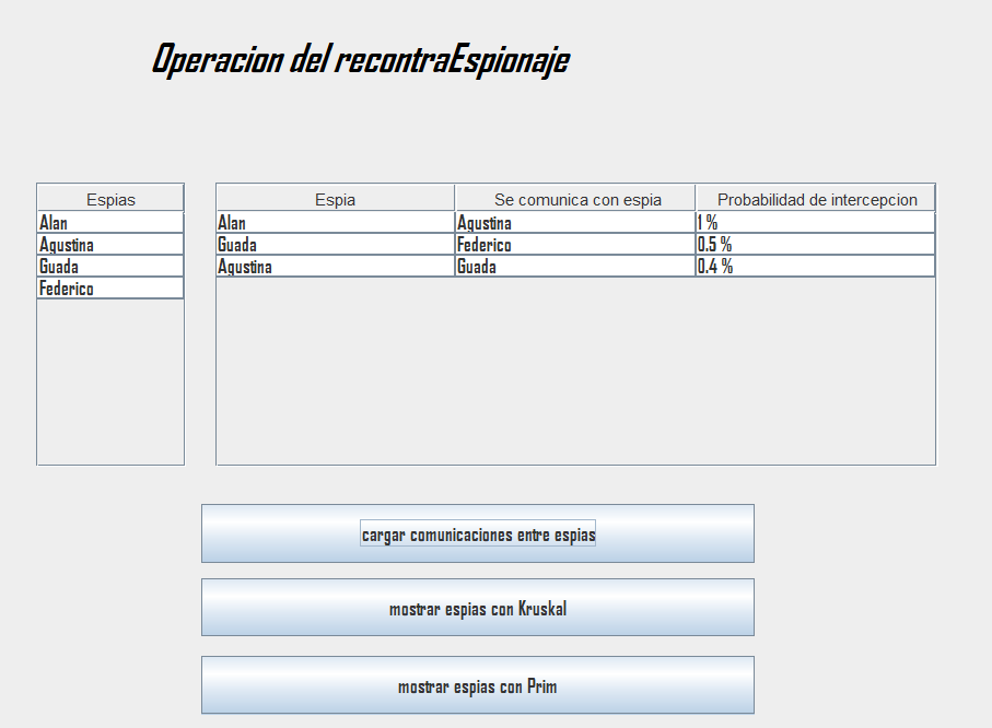 TP-Progra2--OperarioDelRecontraespionaje