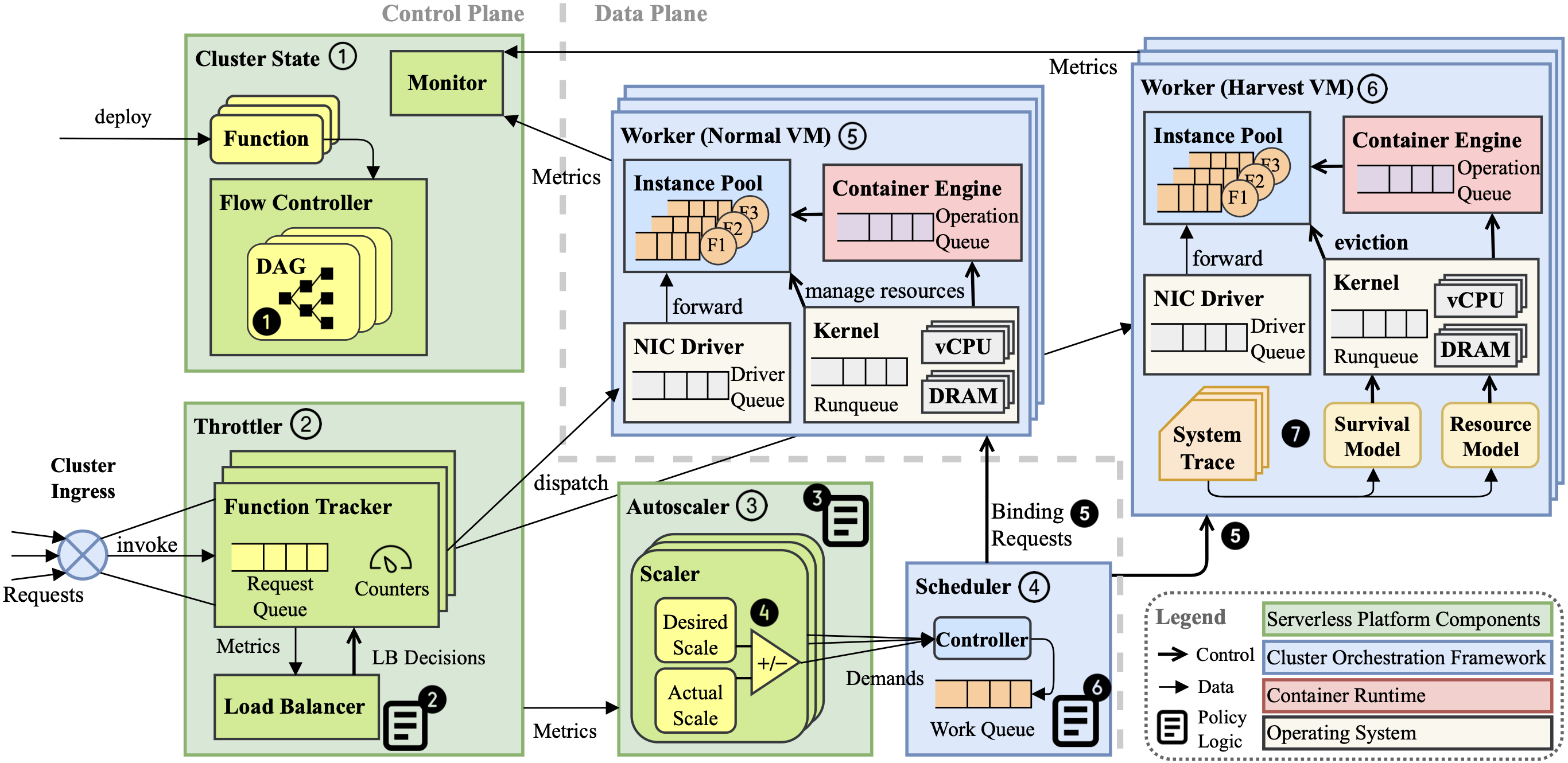 noserver