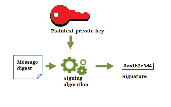 signature-verifier-in-ethereum