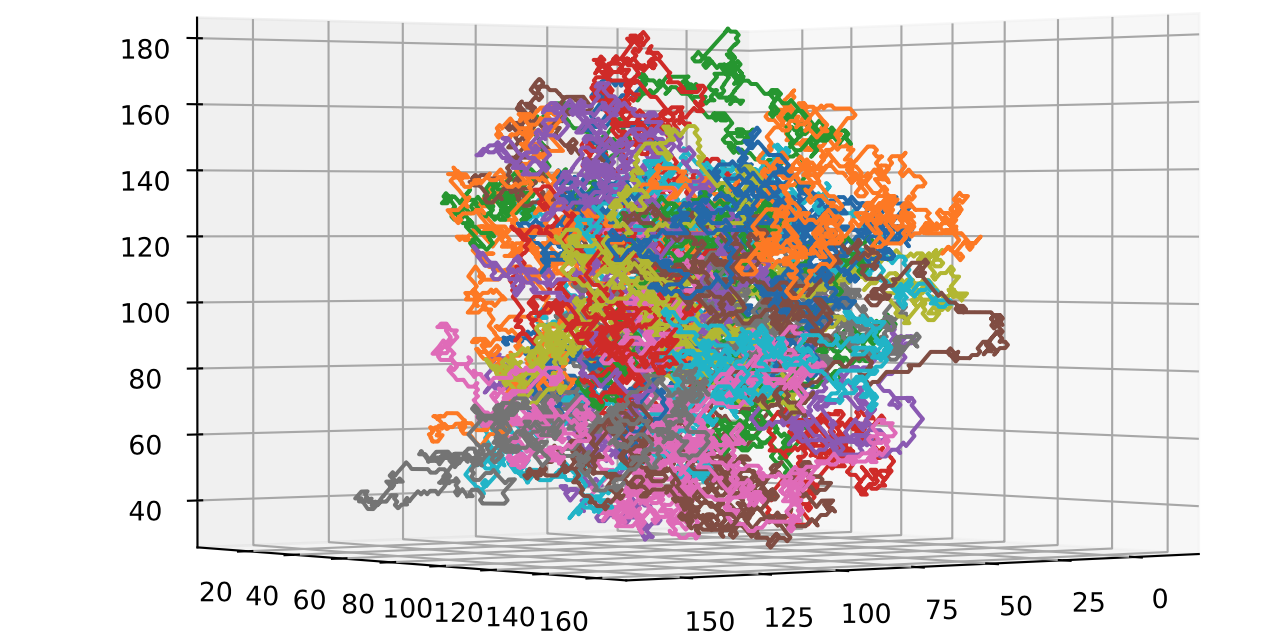 GitHub - Ubertini/KMC_RING: Developed code for the simulations of semi ...