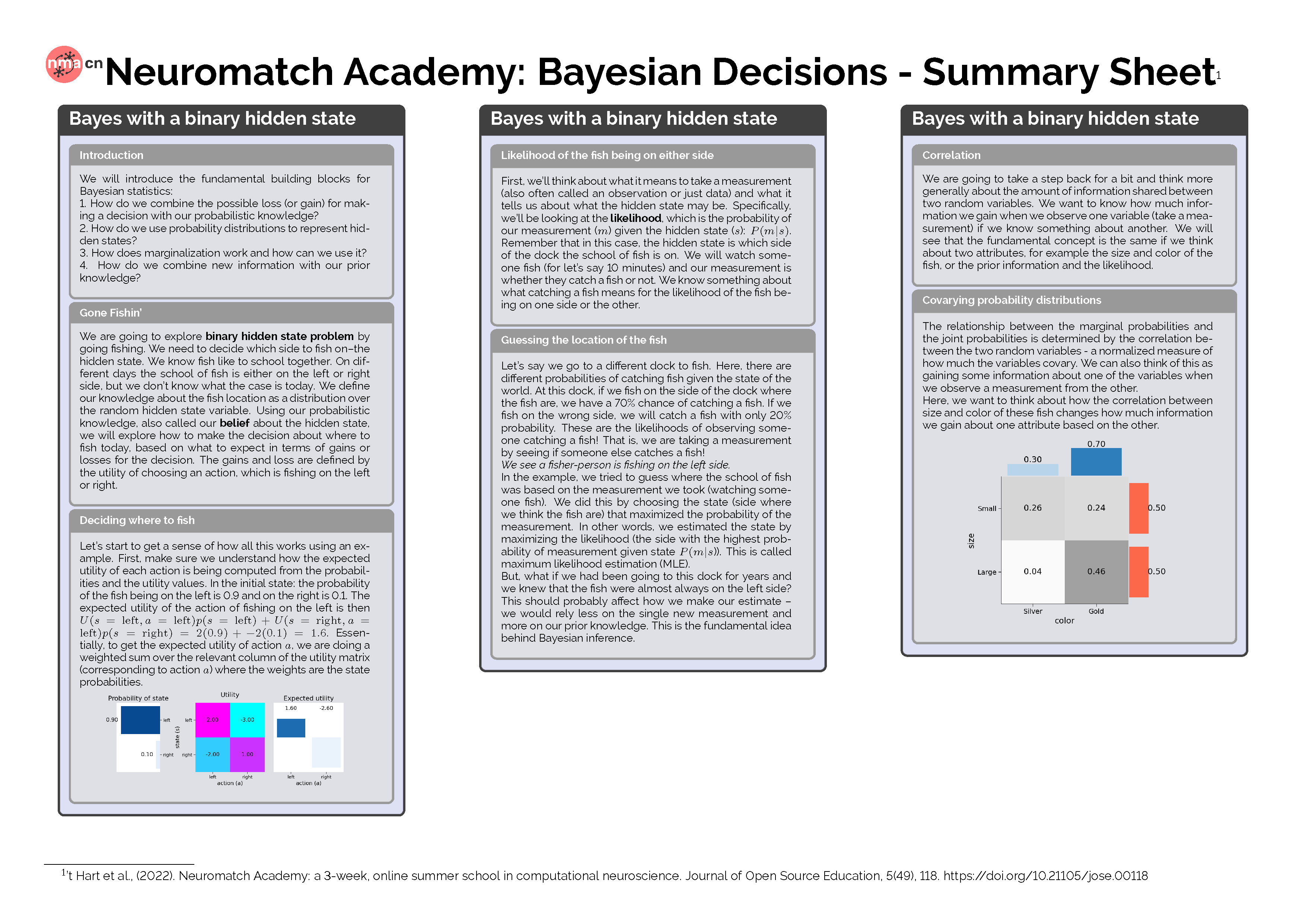 Stochastic-Processes-Neuromatch-Summary-Sheet