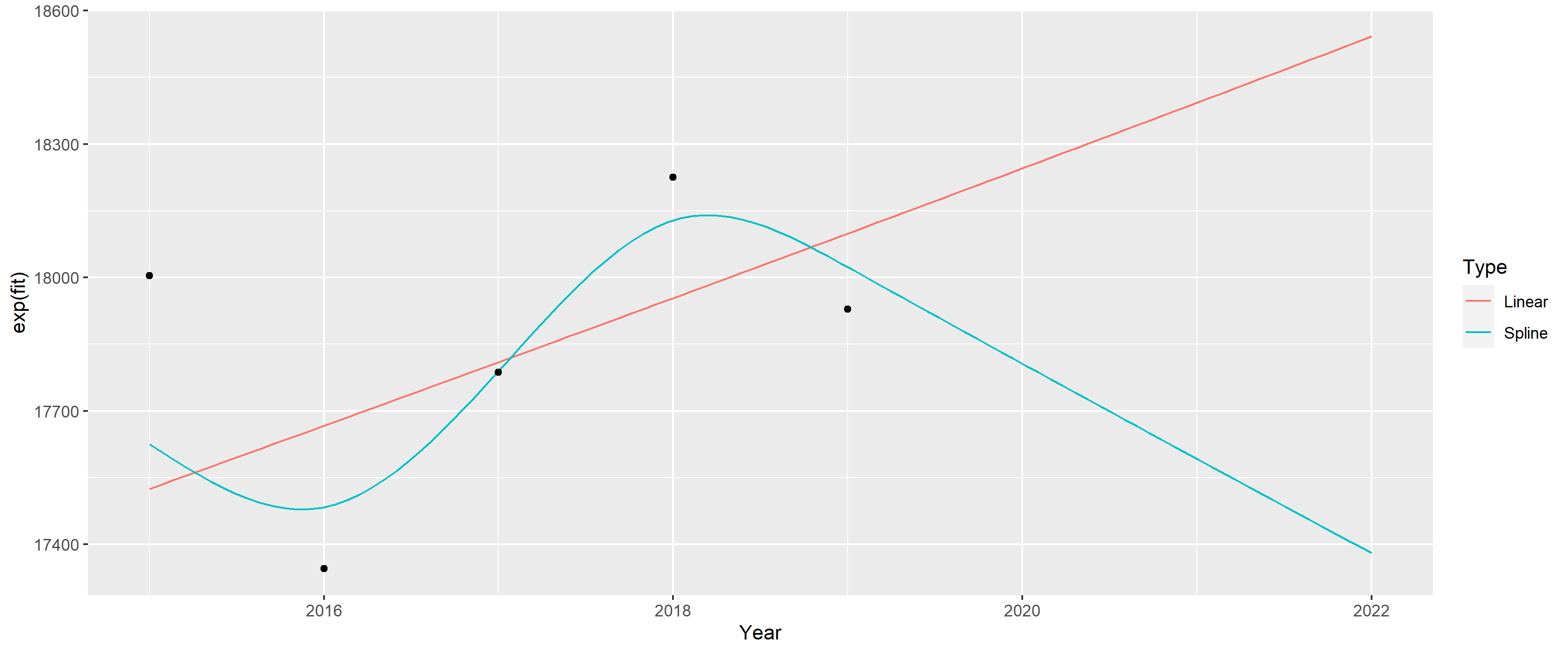 GitHub - ferenci-tamas/MortalityPrediction: MortalityPrediction