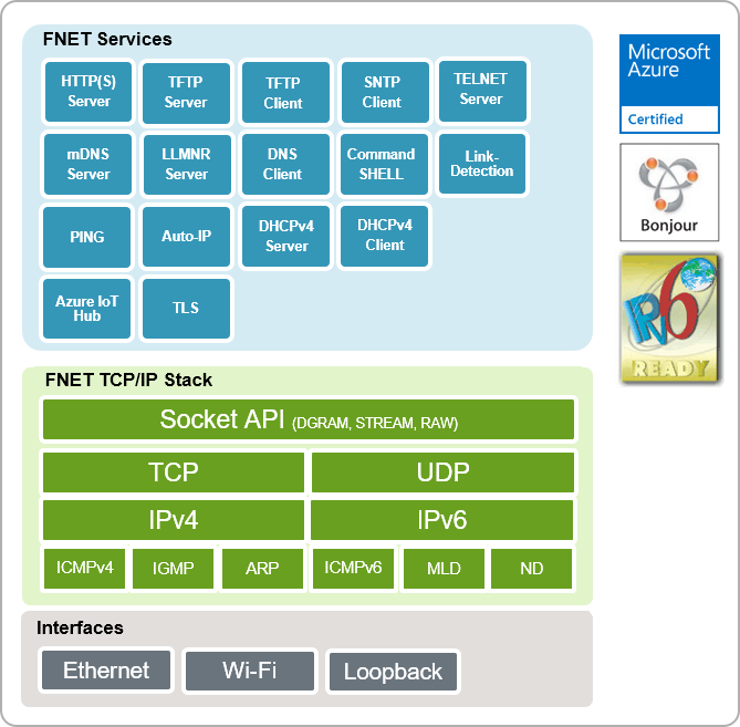 embedded-software · GitHub Topics · GitHub