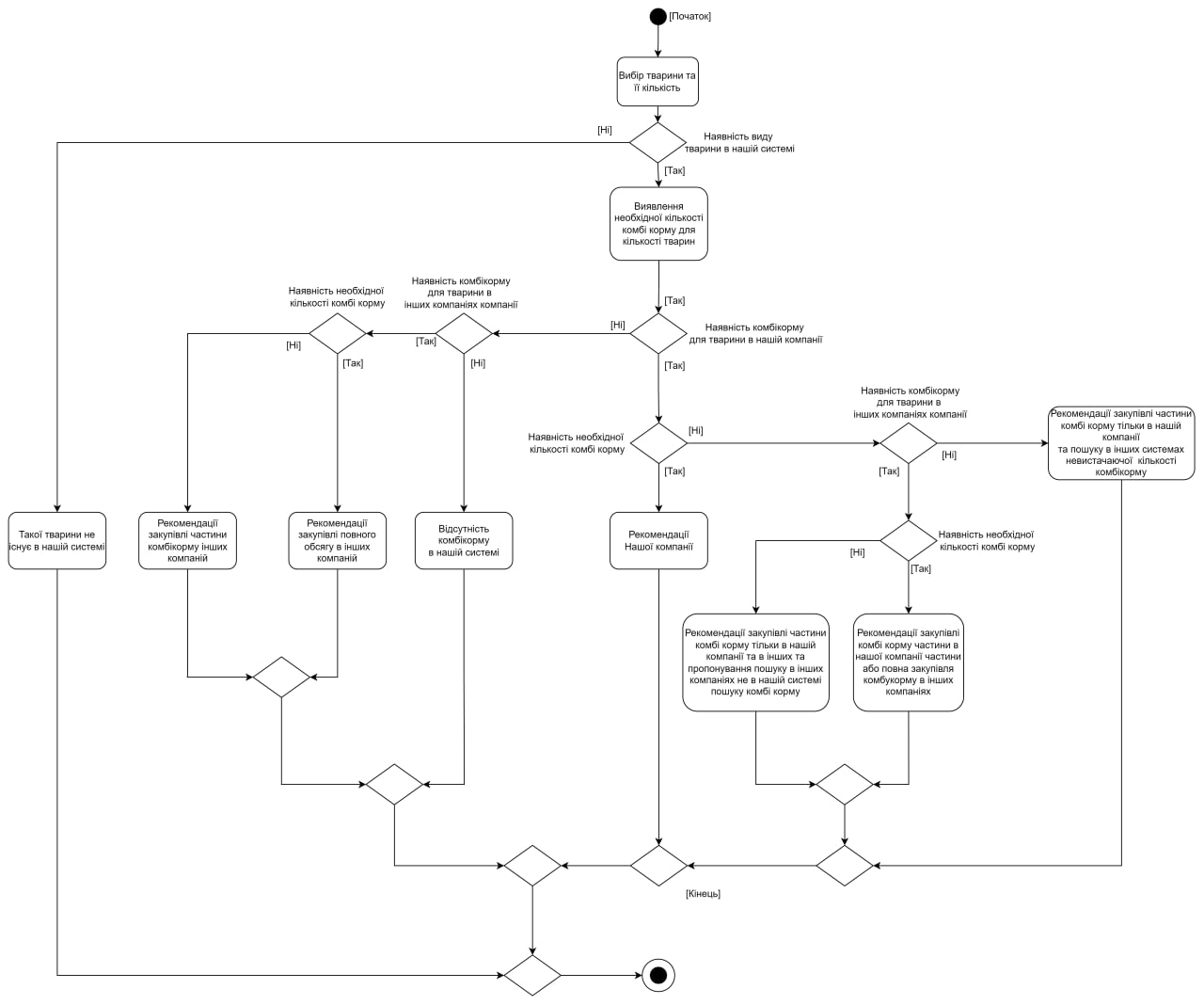 GitHub - Alexxxsandoor/Feed-recommendation-system: Software module of ...