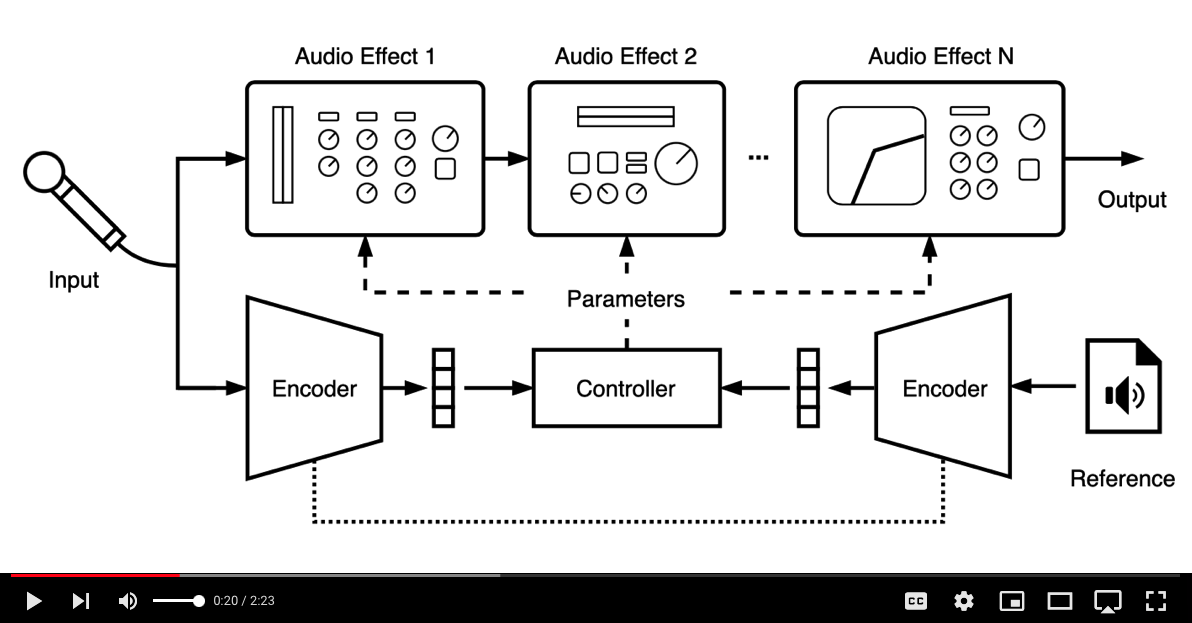 adobe-research/DeepAFx-ST