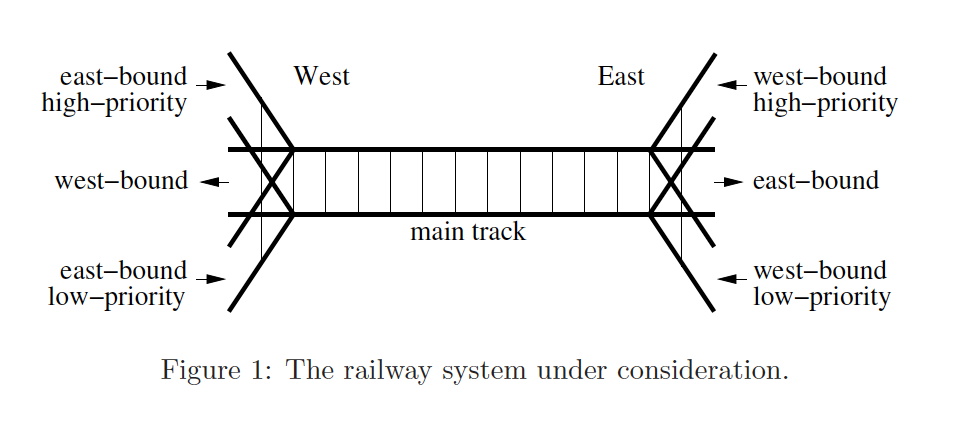 GitHub - npham49/multi-thread-train-station: A simple train station ...