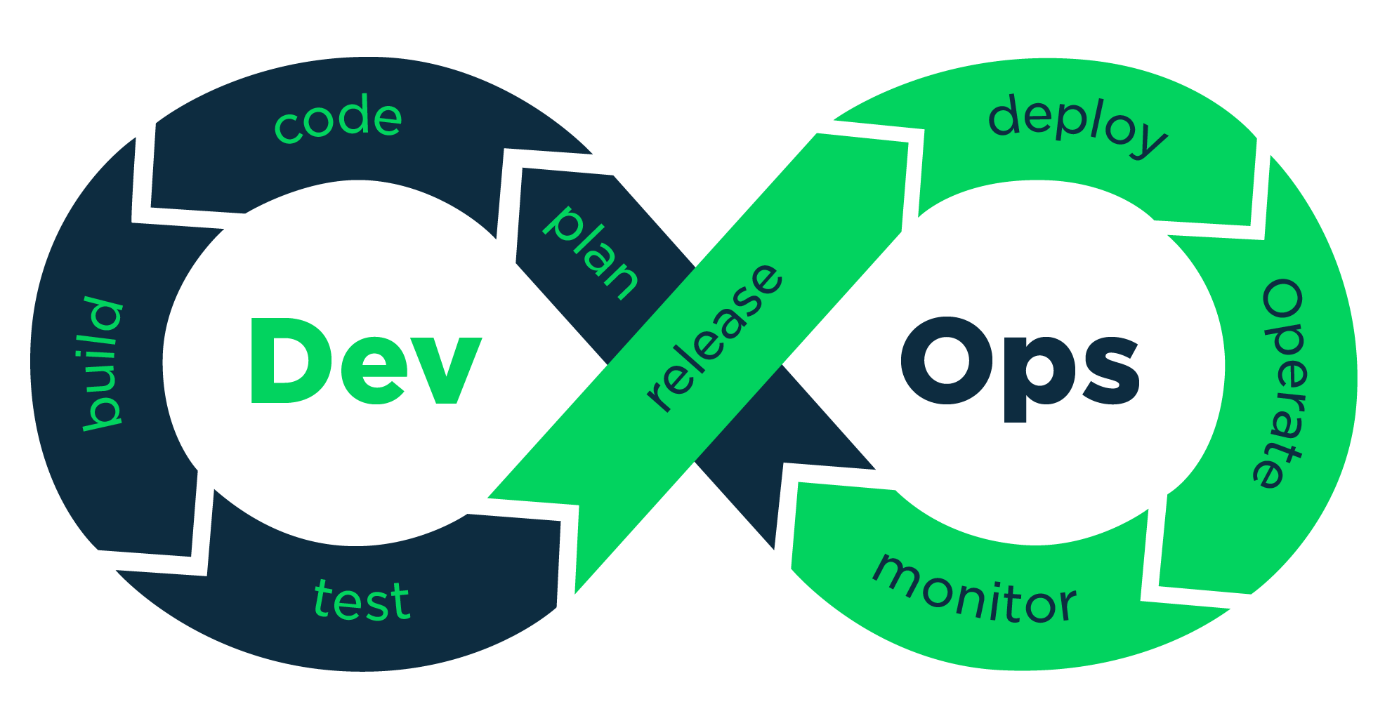 GitHub - spsmexico/devops: Repositorio para mantener la wiki y blog ...
