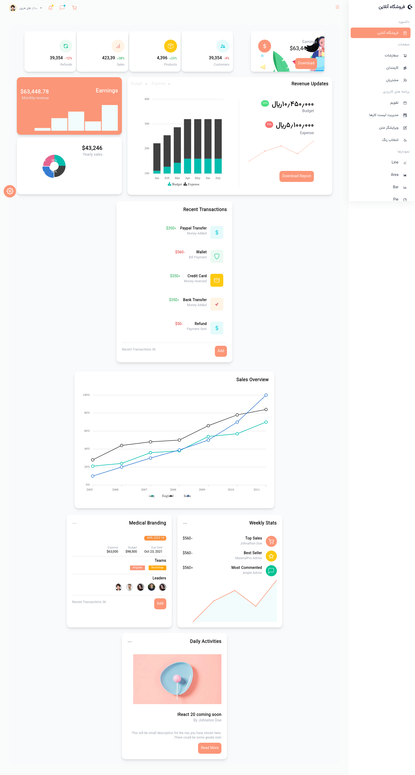 GitHub - HarlyquinForest/react-dashboard: Dashboard created with React ...
