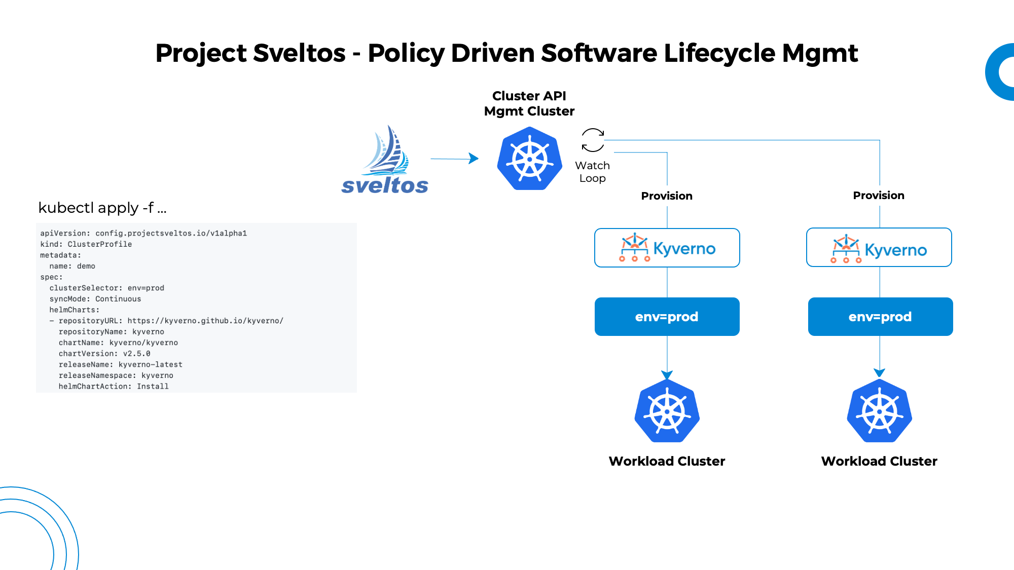 projectsveltos/addon-controller