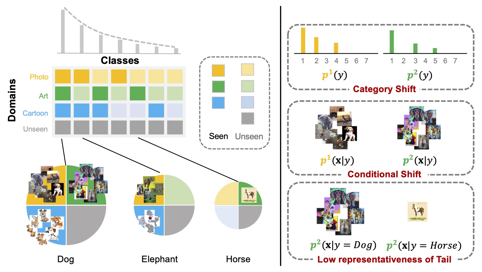 GitHub - guxiao0822/LT-DS: [ECCV 2022] Tackling Long-Tailed Category ...