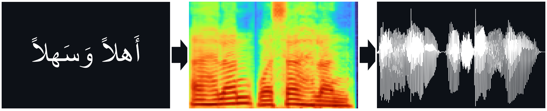 nipponjo/tts-arabic-pytorch