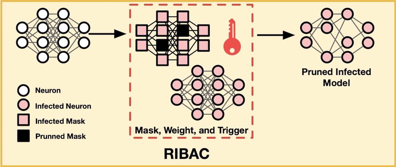 GitHub - huyvnphan/ECCV2022-RIBAC: Official code for the paper RIBAC ...