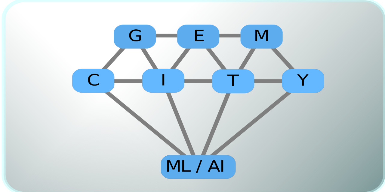 GitHub - ejboettcher/GemCity-ML-AI_Random: Gem City Tech ML/AI Meetup Talk