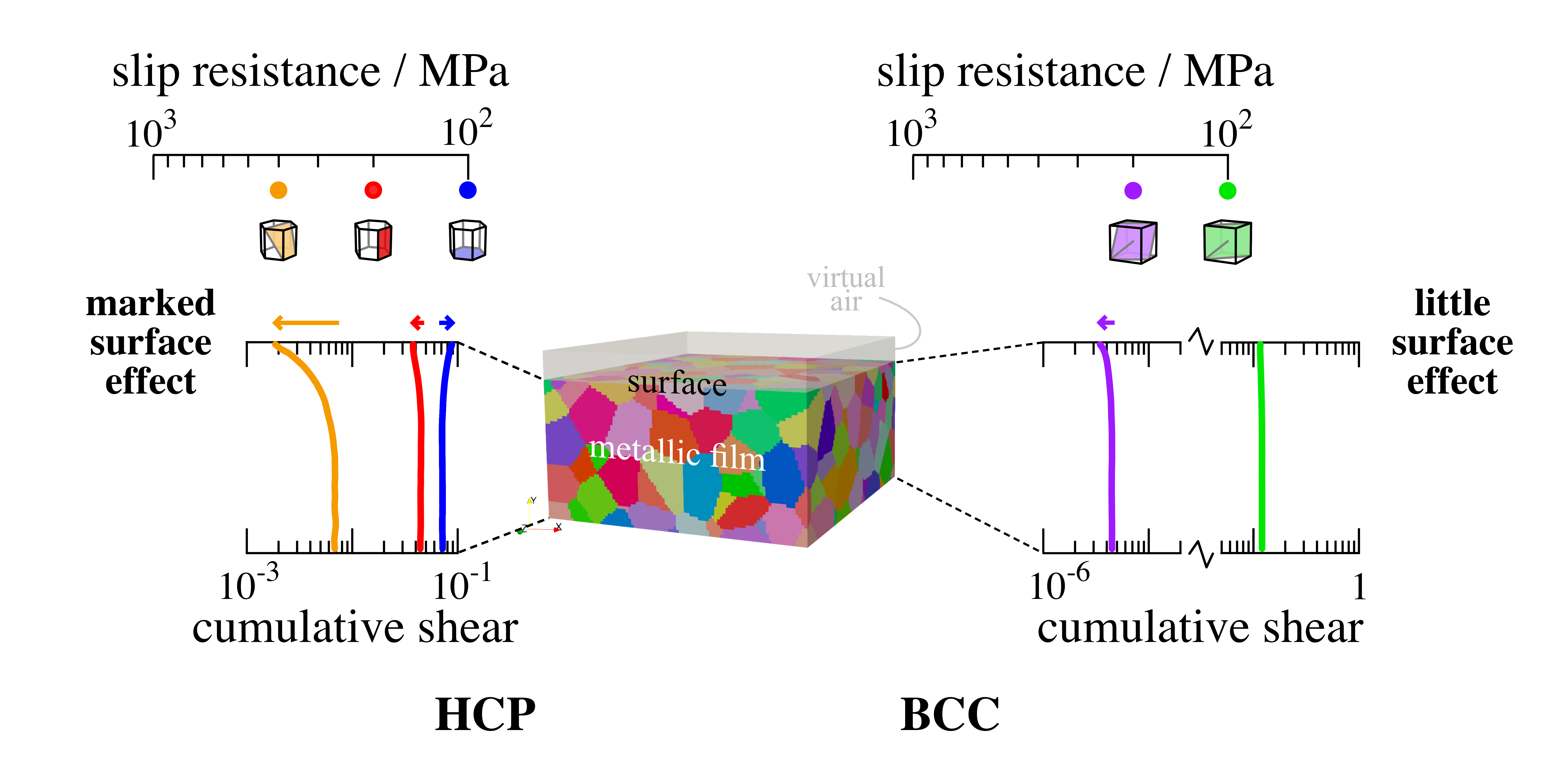 GitHub CathyBing/slip_surface_effect All scripts and figures in the