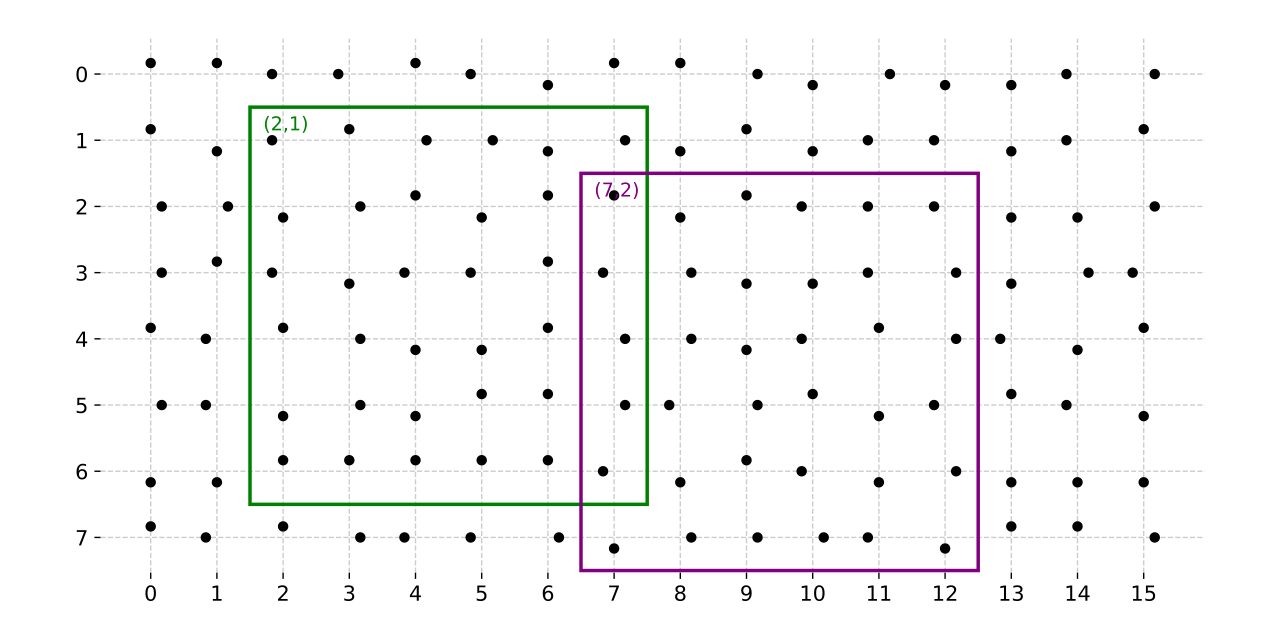 GitHub - cheind/py-microdots: A modern Python library to work with ...