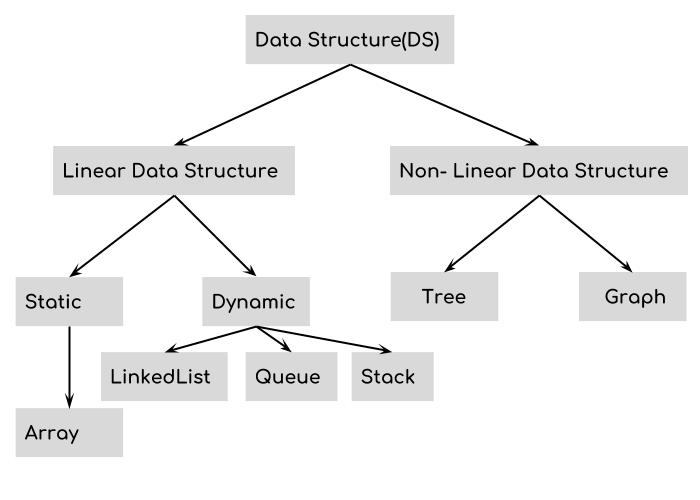 GitHub - himanshu-singh-hub/himanshu_datastructure: here I have ...