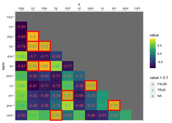 GitHub - EvaMaeRey/ggverbatim: tabular data to tabular viz