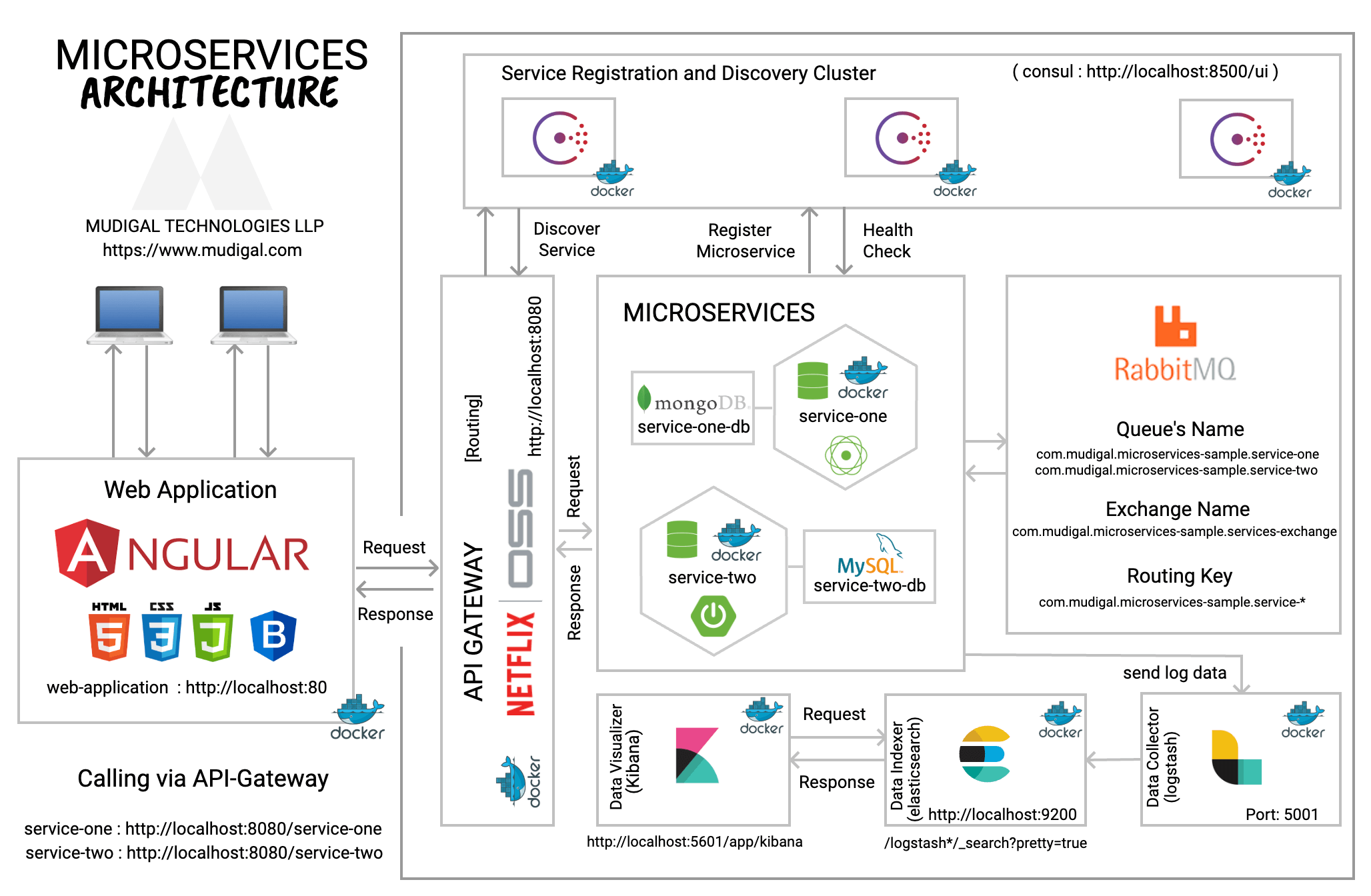 Spring Boot Github Example