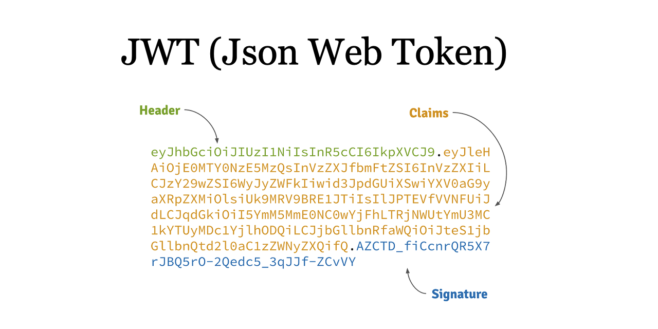 pyjwt crypto