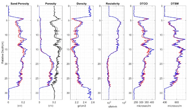 Github Arshahin Inversion Well Logs Sandstone This Is A Package For