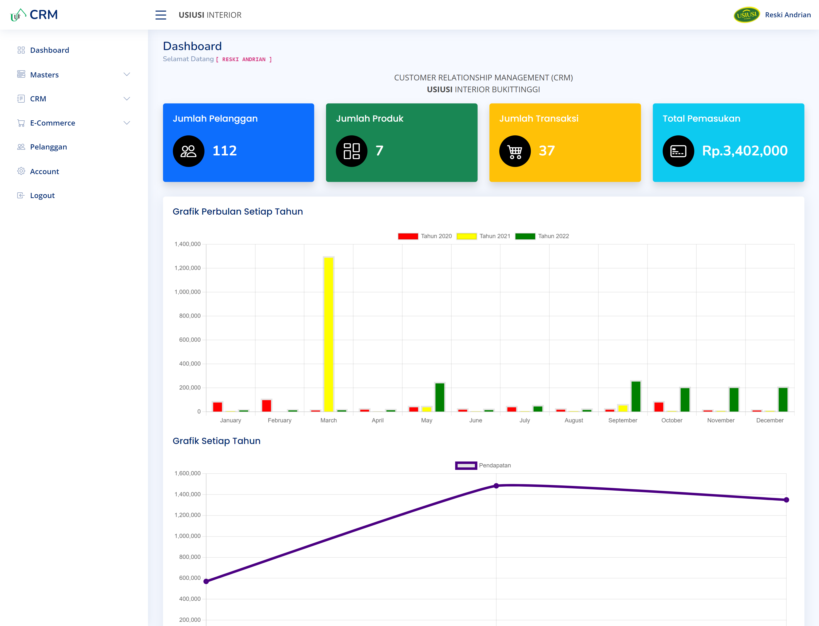 php-native-crm-metode-ipa-csi