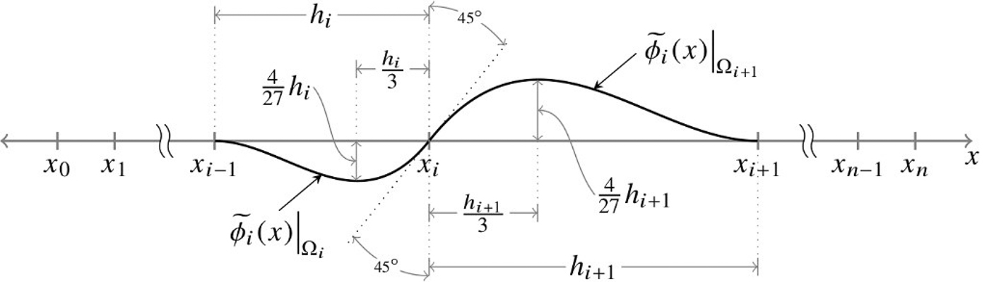 GitHub - onemokang/PHYS4300-Numerical-Methods-and-Scientific ...