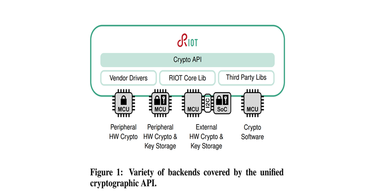 ewsn-psa-crypto-22