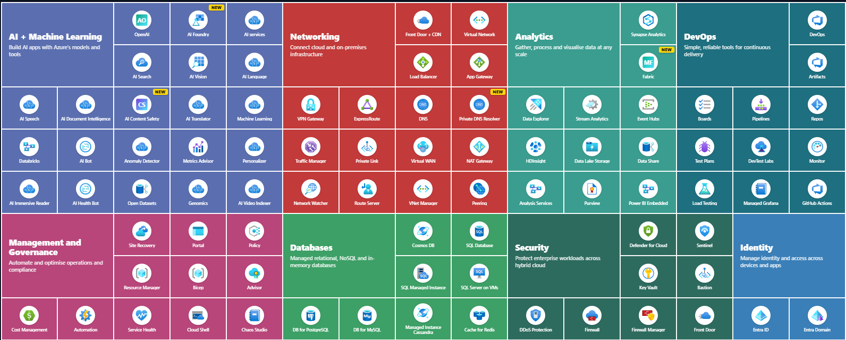azure-cheat-sheet
