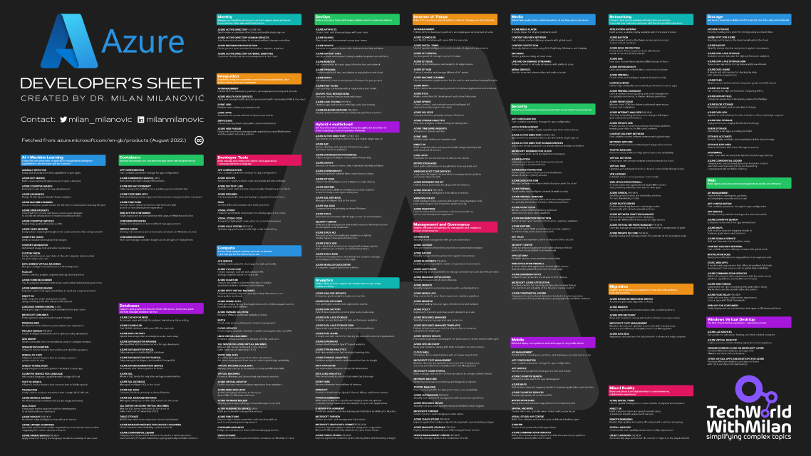 azure-cheat-sheet