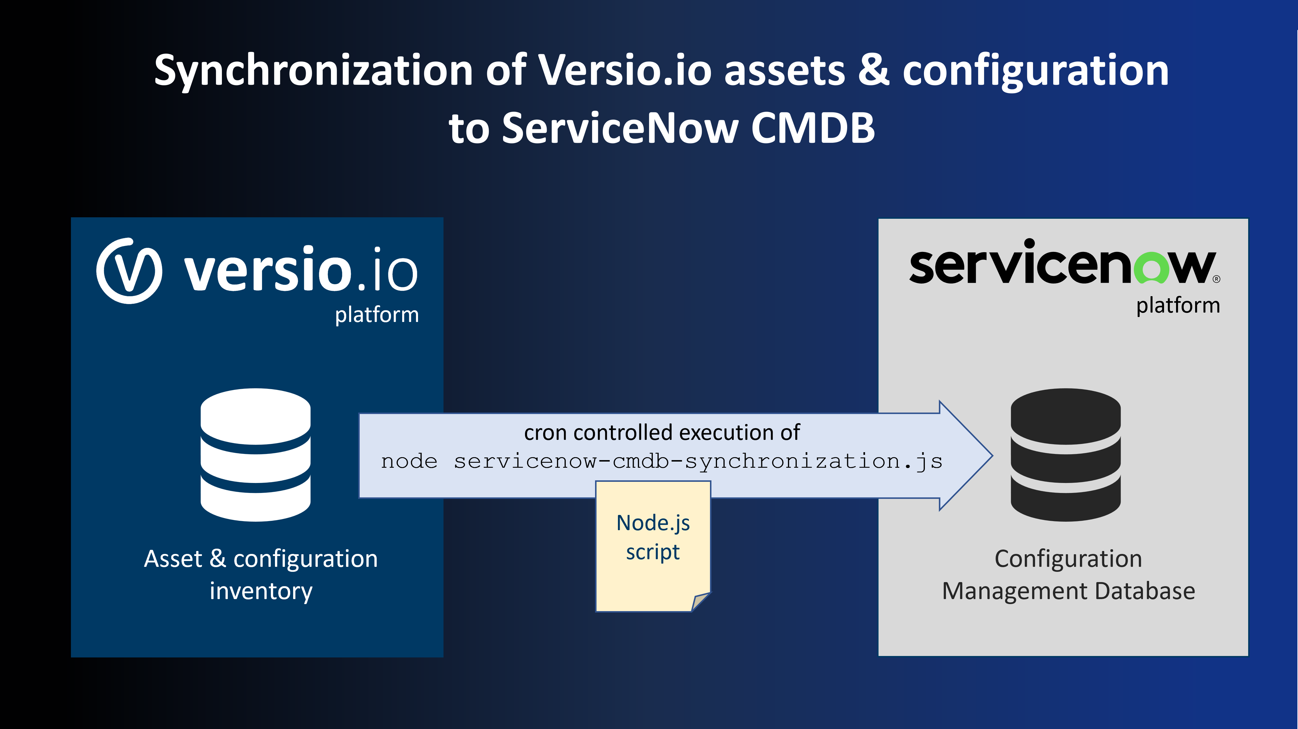 servicenow-cmdb-synchronization