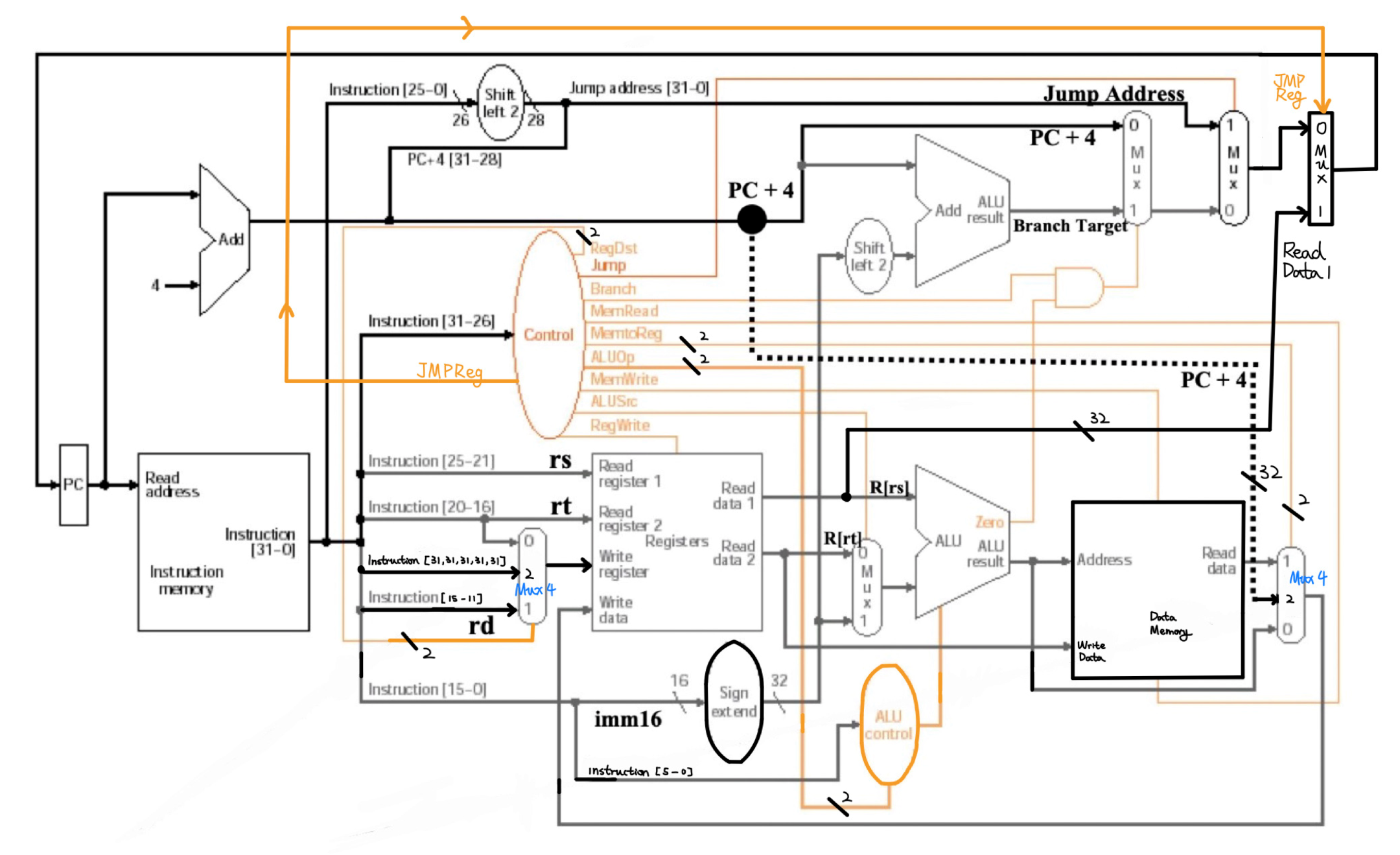 Circuit mips 2024