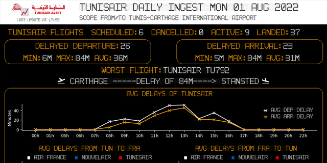 TunisairAlert