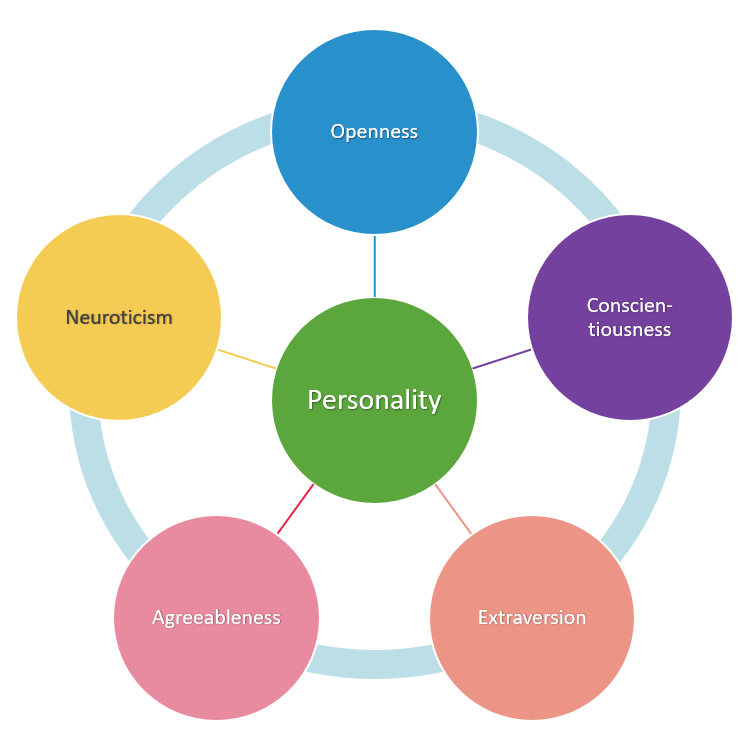 Predicting MBTI Personality type with K-means Clustering and Gradient  Boosting