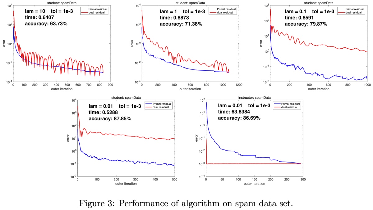 ADMM-for-SVM