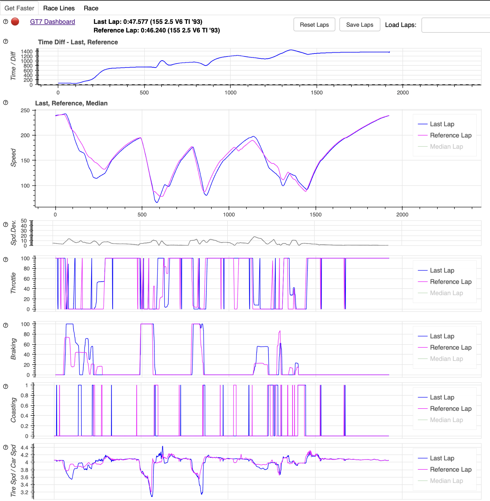 GitHub - Nenkai/GTEventGenerator: Gran Turismo 5 & 6 Tool to create custom  events and categories.