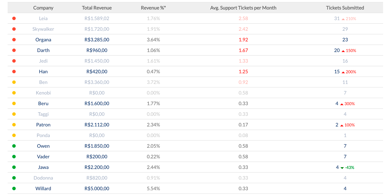 whmcs-report-support-team-demand