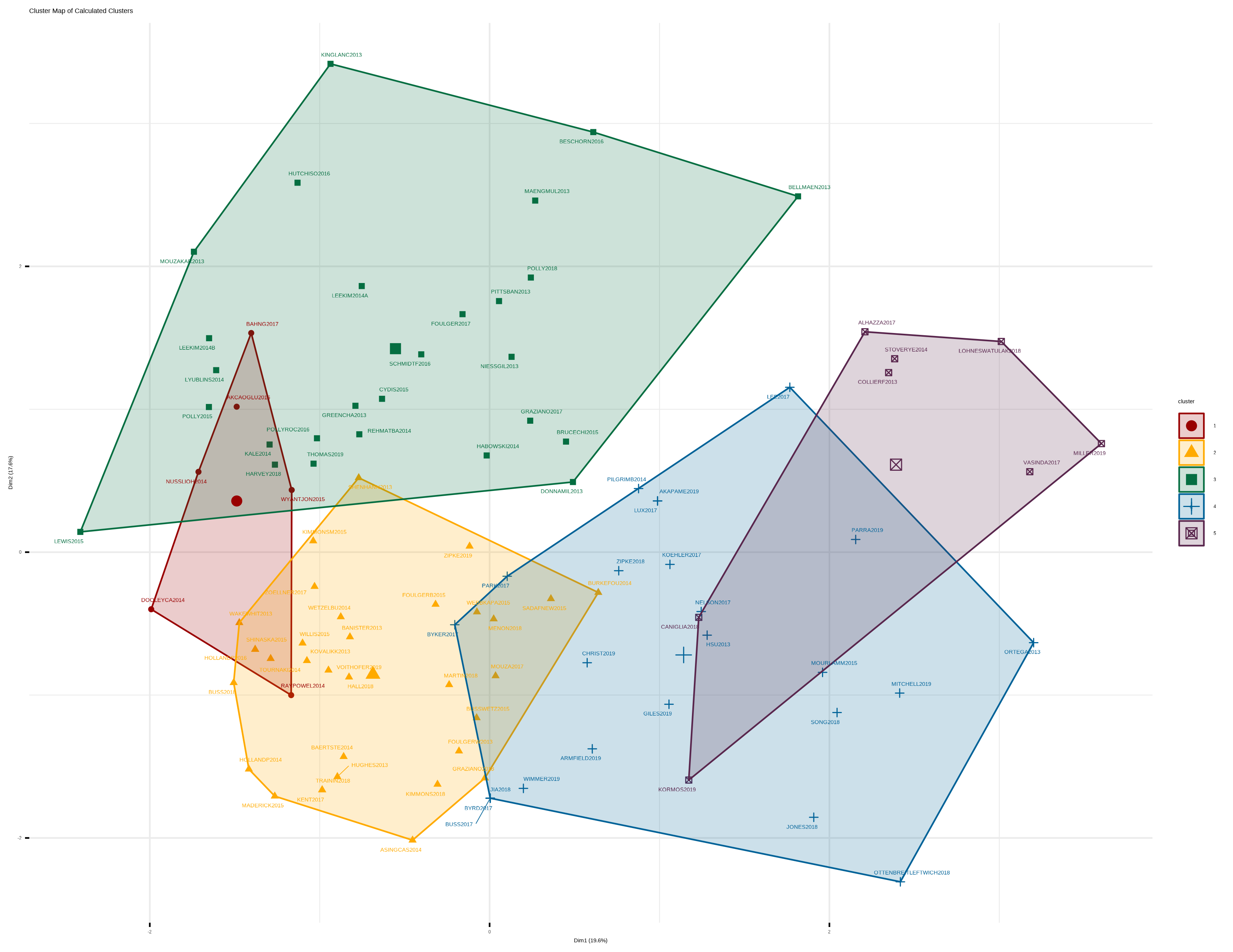 mapping_the_field-publication