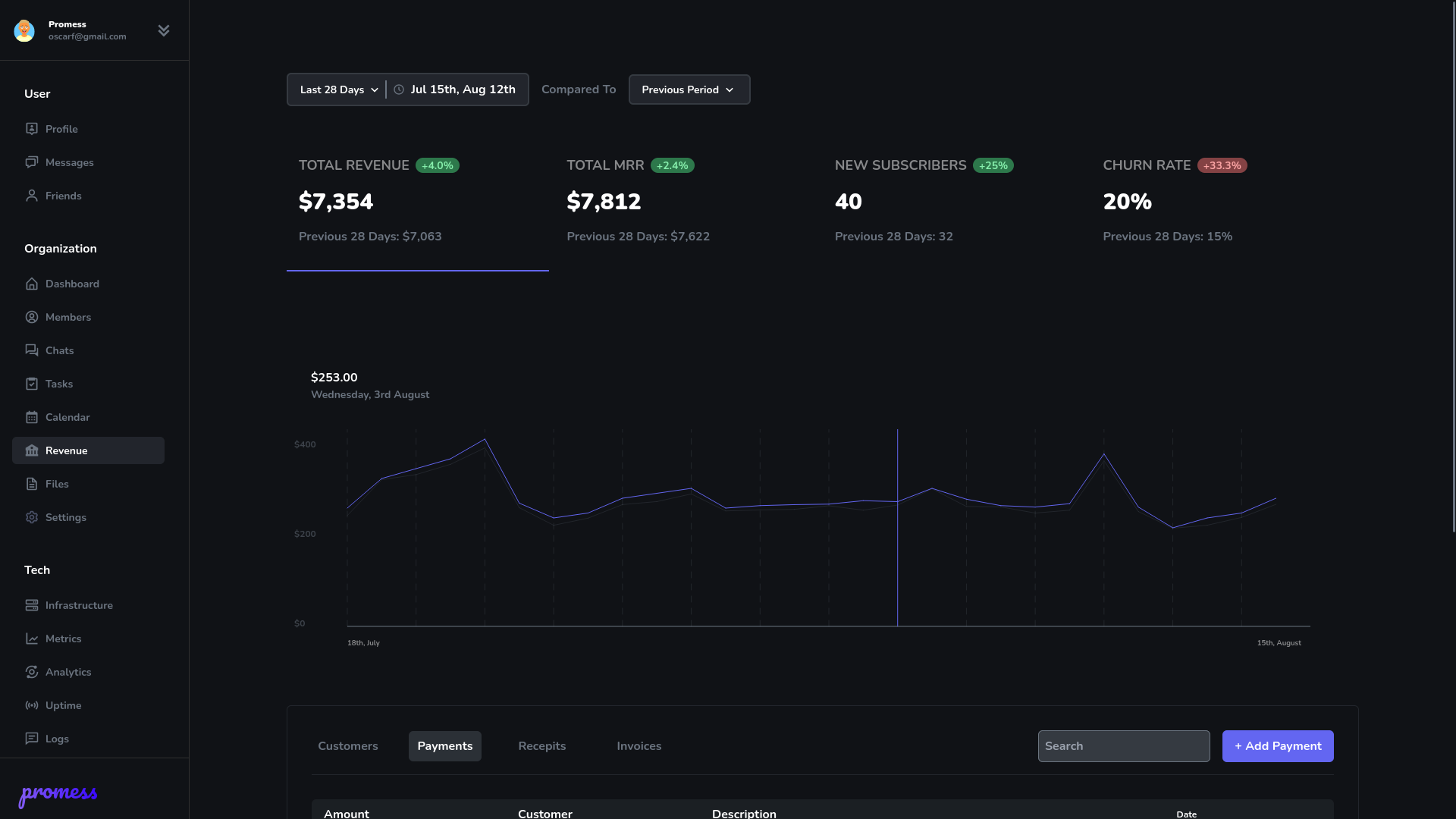 Github Promesstech Website Project Management For Your Saas Business