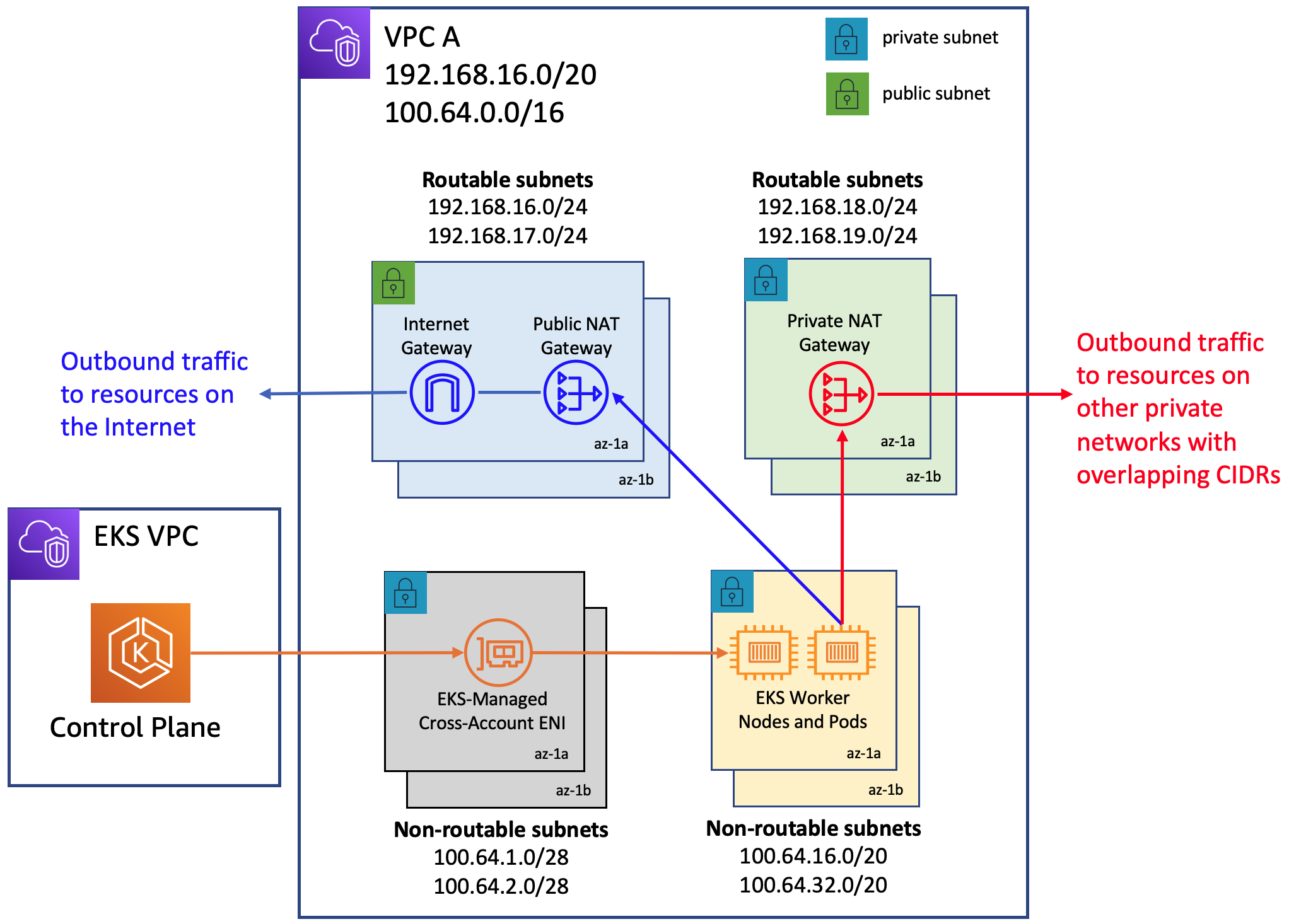 GitHub Aws samples eks private nat gateway