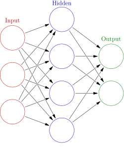 GitHub - emadbsty/Neural-Networking-Library: C# Neural Networking ...