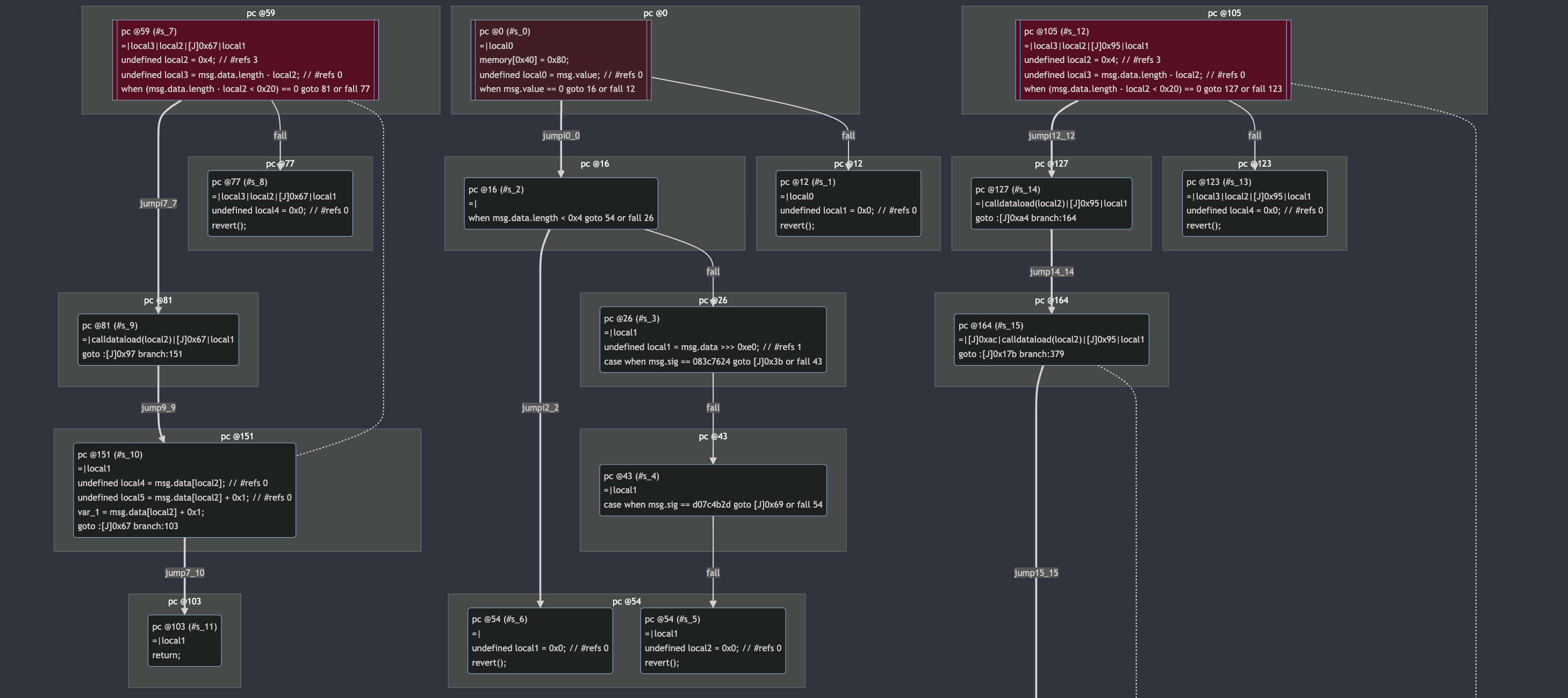 acuarica/evm