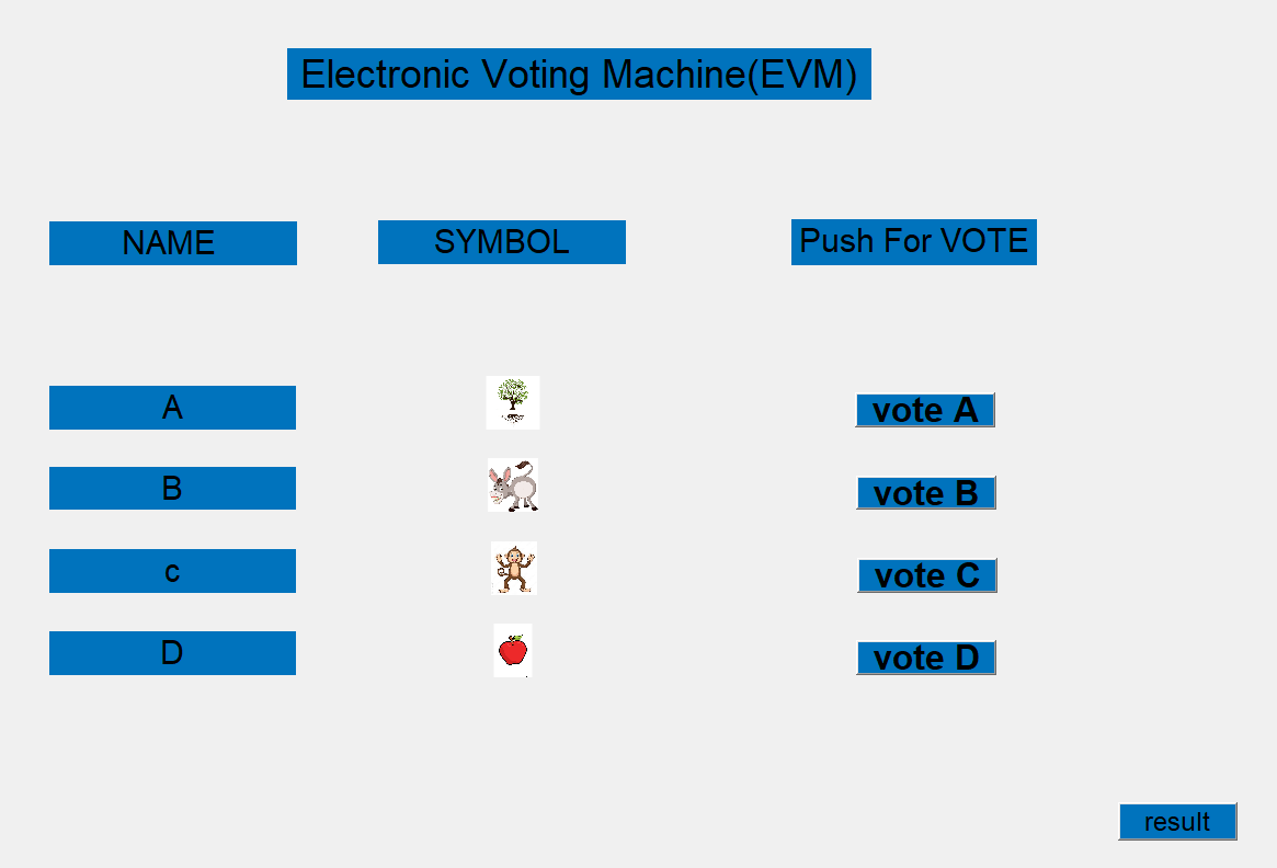 Github Ab Jevm Project Project Related To Evmelectronic Voting Machine Using Matlab 1631