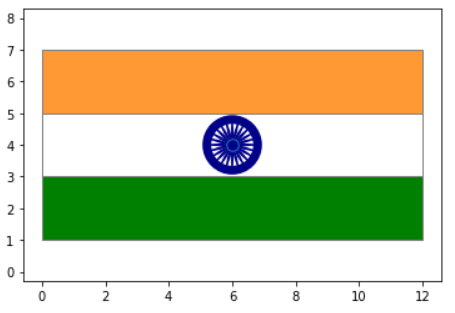 indian-flag